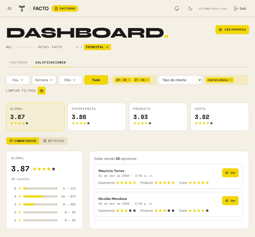 Perfil de cliente con demografía, hábitos y calificaciones reales.
